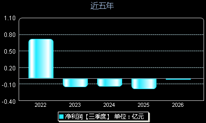 逸豪新材301176年净利润