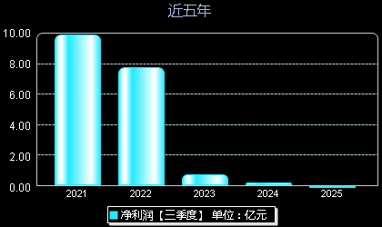 迪阿股份301177年净利润