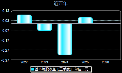 天亿马301178每股收益