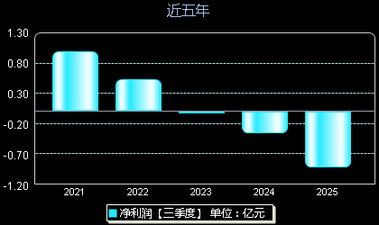 奥尼电子301189年净利润
