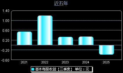 家联科技301193每股收益