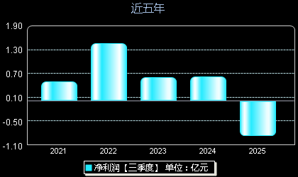 家联科技301193年净利润
