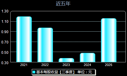 大族数控301200每股收益