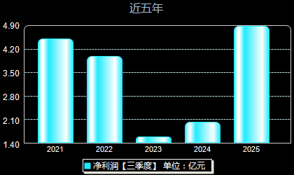 大族数控301200年净利润