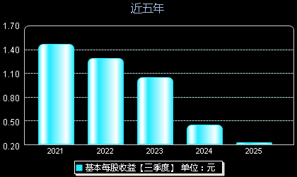 华兰疫苗301207每股收益