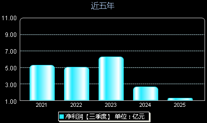 华兰疫苗301207年净利润
