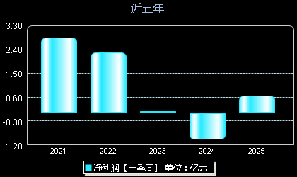 铜冠铜箔301217年净利润