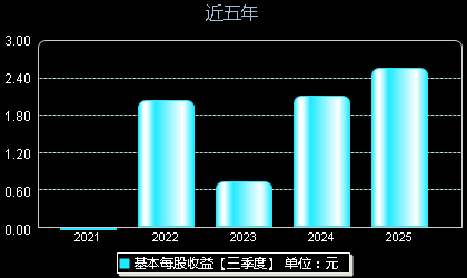 腾远钴业301219每股收益
