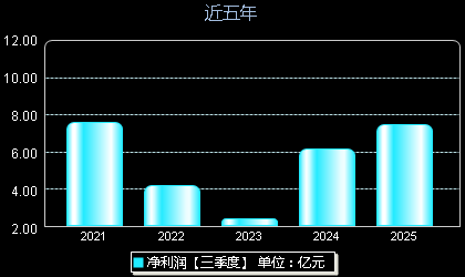 腾远钴业301219年净利润