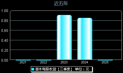 恒勃股份301225每股收益