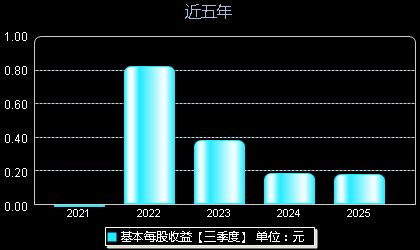 祥明智能301226每股收益