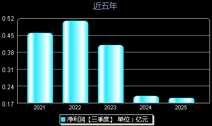 祥明智能301226年净利润