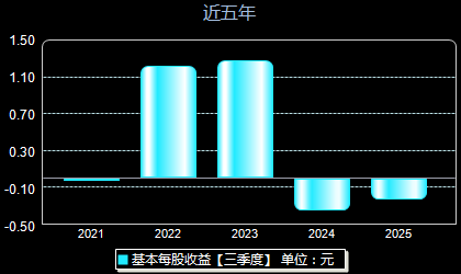 森鹰窗业301227每股收益
