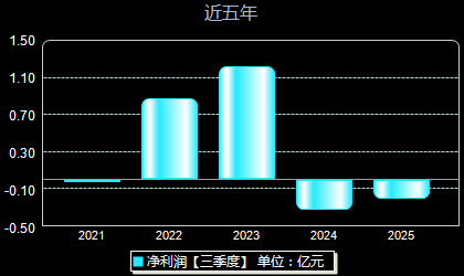 森鹰窗业301227年净利润