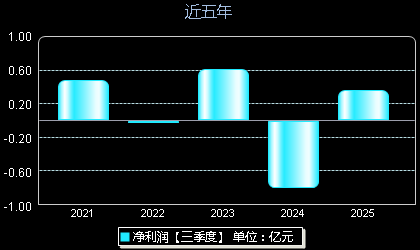 飞沃科技301232年净利润