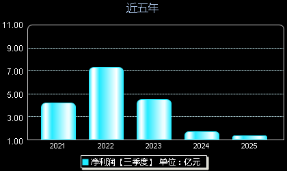 瑞泰新材301238年净利润
