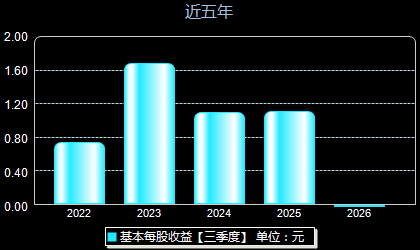 普蕊斯301257每股收益