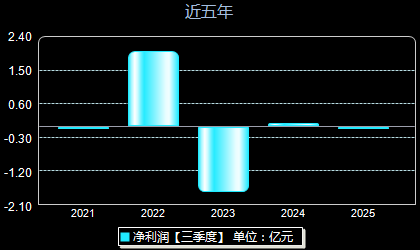 格力博301260年净利润
