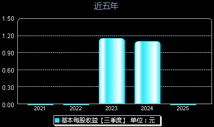 恒工精密301261每股收益