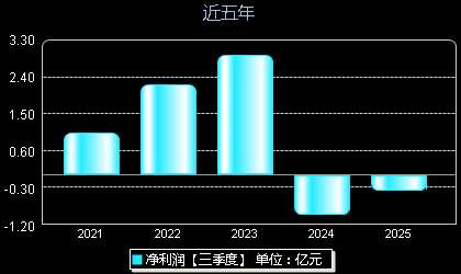 铭利达301268年净利润