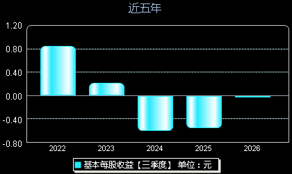 瑞晨环保301273每股收益