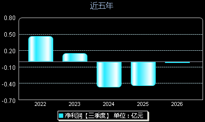 瑞晨环保301273年净利润