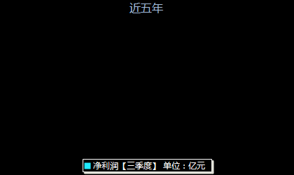 汉朔科技301275年净利润