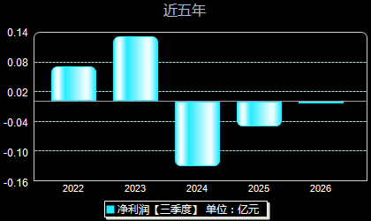 清研环境301288年净利润