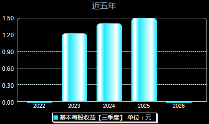 明阳电气301291每股收益