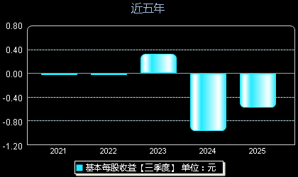 海科新源301292每股收益