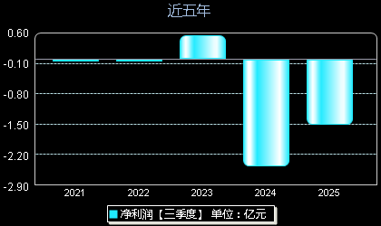 海科新源301292年净利润