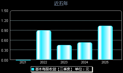 远翔新材301300每股收益