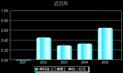 远翔新材301300年净利润