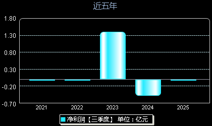 美利信301307年净利润
