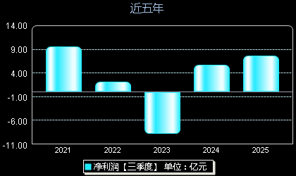江波龙301308年净利润