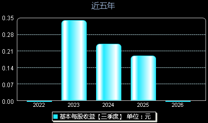 科瑞思301314每股收益