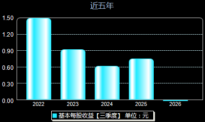 维峰电子301328每股收益