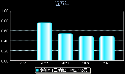 信音电子301329年净利润