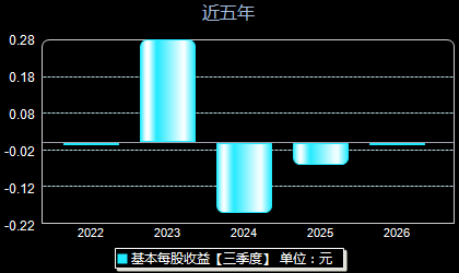 亚华电子301337每股收益