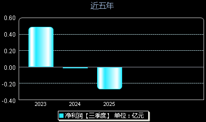 蓝箭电子301348年净利润