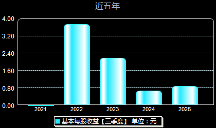 湖南裕能301358每股收益