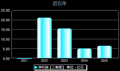 湖南裕能301358年净利润