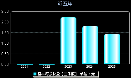 民爆光电301362每股收益