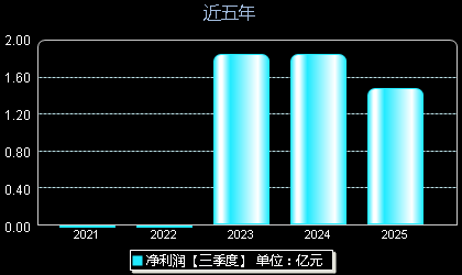 民爆光电301362年净利润