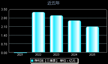美好医疗301363年净利润