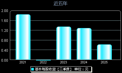 敷尔佳301371每股收益