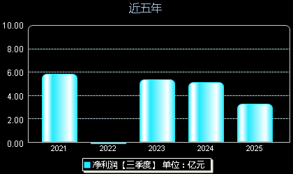 敷尔佳301371年净利润