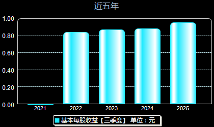 凌玮科技301373每股收益