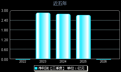 致欧科技301376年净利润