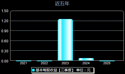 光大同创301387每股收益